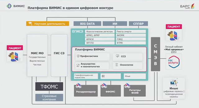 Минздраву поручено оцифровать клинические рекомендации по пяти профилям до 2024 года