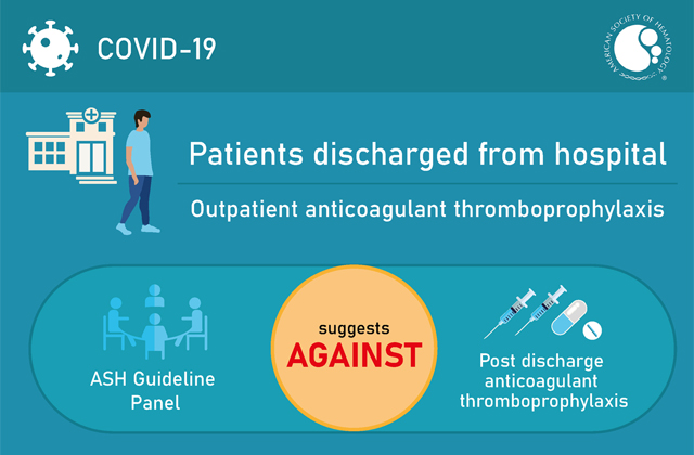 Американские гематологи высказались против антикоагулянтной терапии после COVID-19